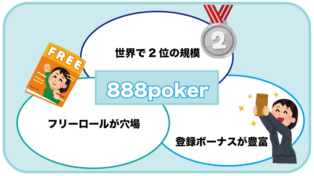 888pokerの特徴3選
