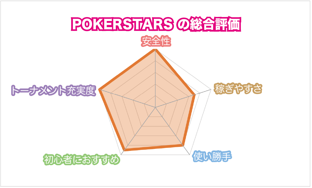 PokerStars ポーカースターズ
