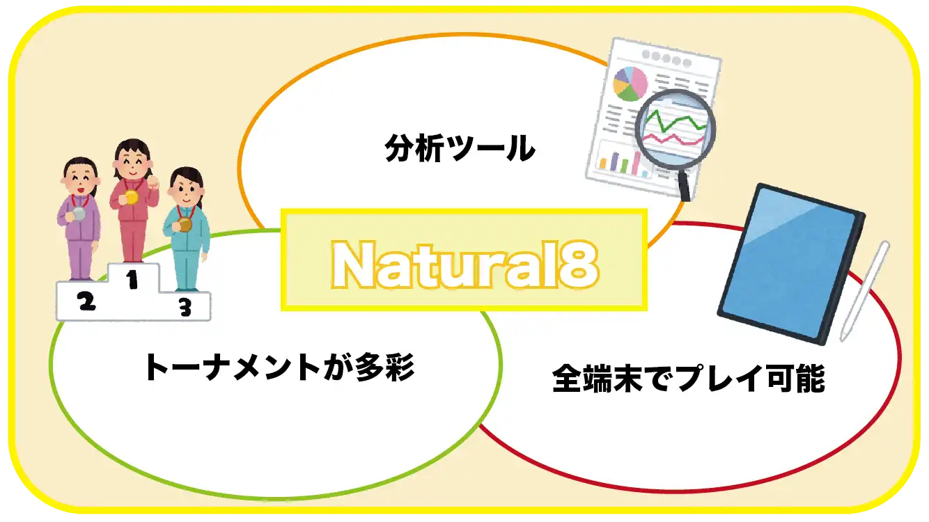 Nauralの特徴3選