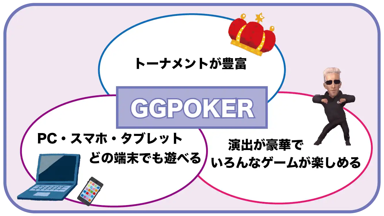 GGPOKERの特徴3選