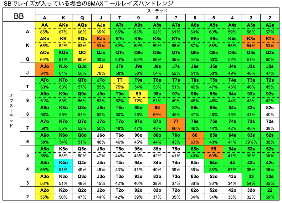 6max ポーカーのハンドレンジとは Snowieアプリを参考に一覧表で解説 Poker Lab ポーカーラボ オンラインポ カーアプリの評判やランキングを紹介