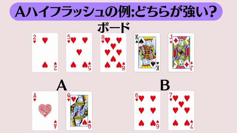 ポーカー　役　強さ