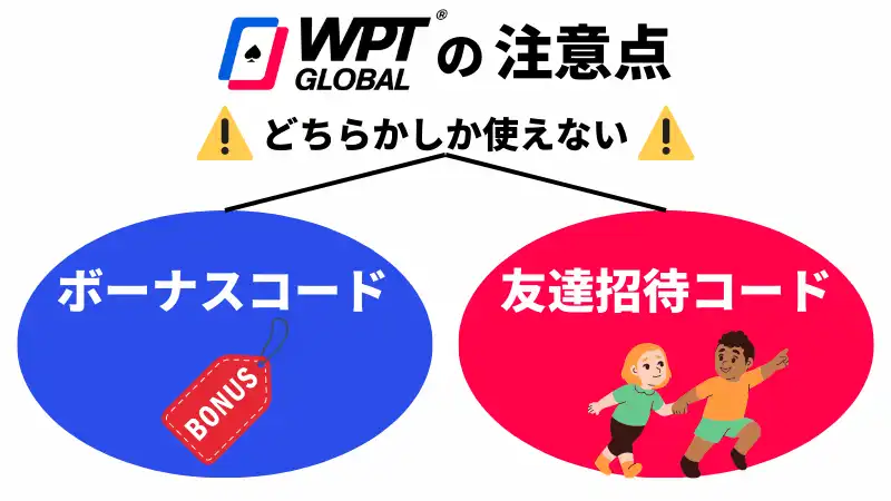 WPT Global　ボーナスコード