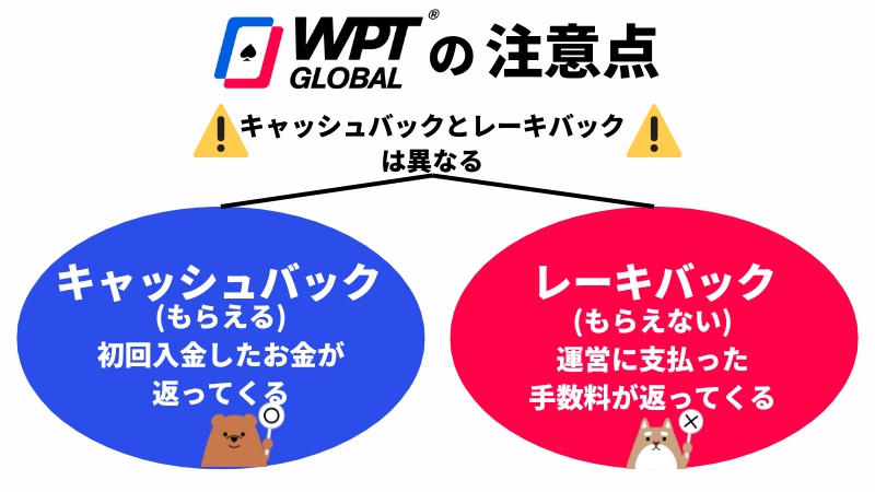 WPTグローバル(WPT Global)のレーキ・レーキバックまとめ