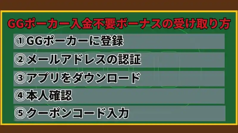 GGポーカー　GGPoker 入金不要ボーナス