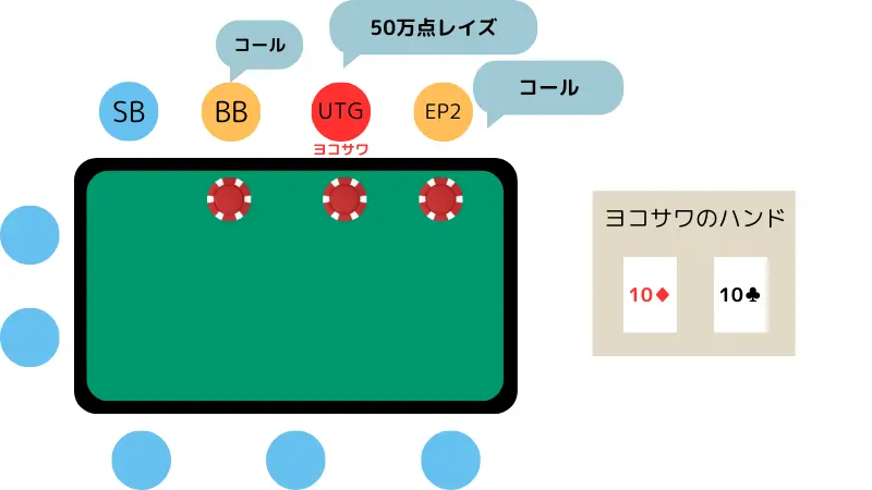 wsop2023 世界のヨコサワ　レイズ