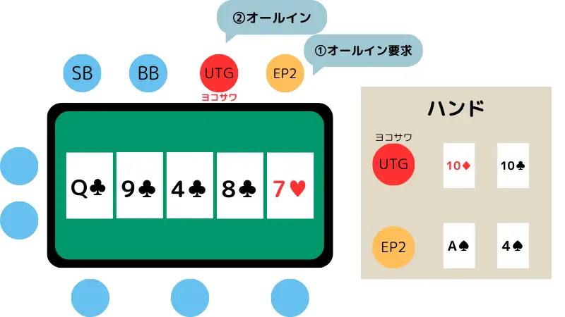 wsop2023 世界のヨコサワ　オールイン