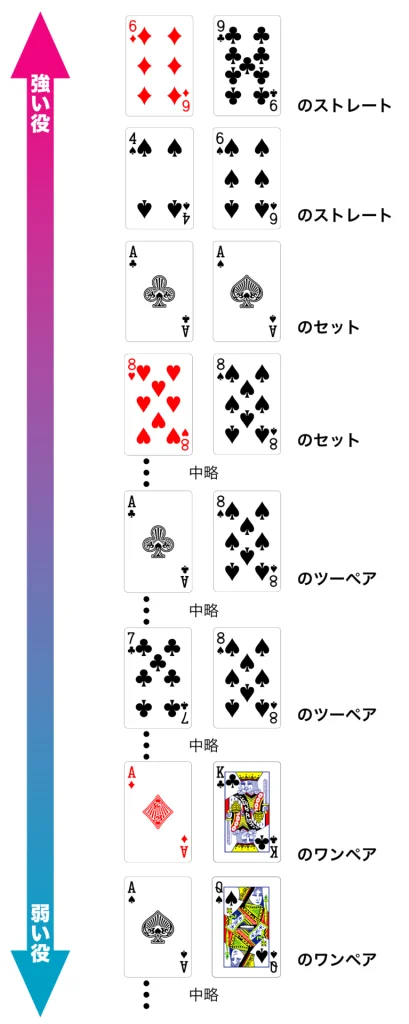 現在考えられるナッツを考える