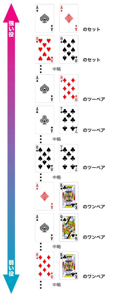 現在考えられるナッツを考える