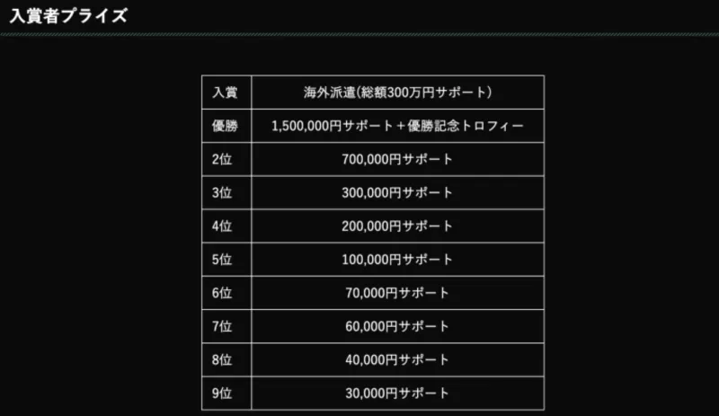 日本 ポーカー 大会