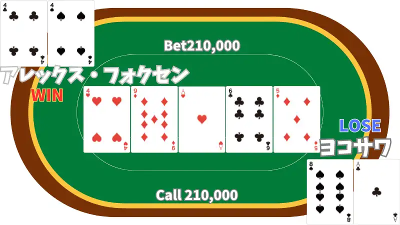 世界のヨコサワ 結果 wsop
ハンド再現