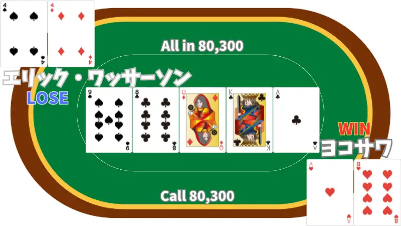 世界のヨコサワ 結果 wsop
ハンド再現