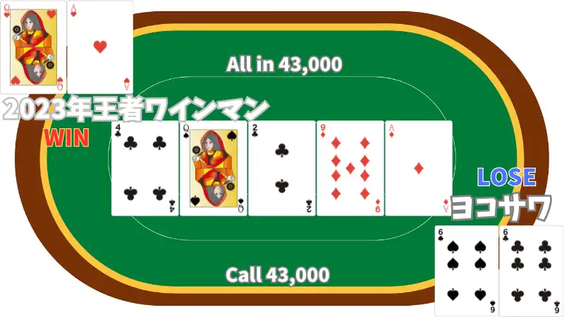 世界のヨコサワ 結果 wsop
ハンド再現