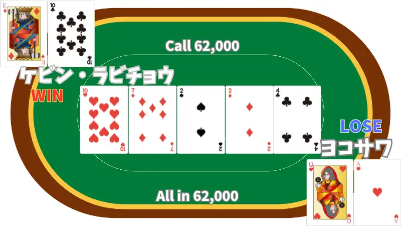 世界のヨコサワ 結果 wsop
ハンド再現