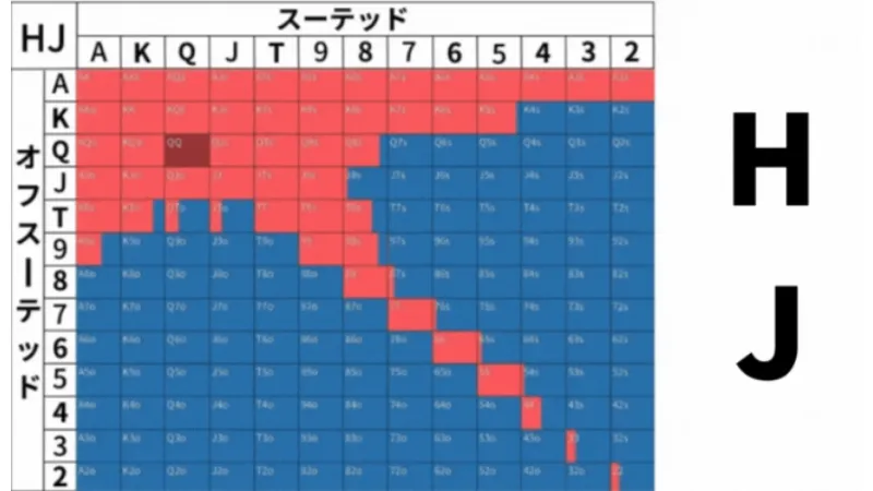 ポーカー　ハンドレンジ　