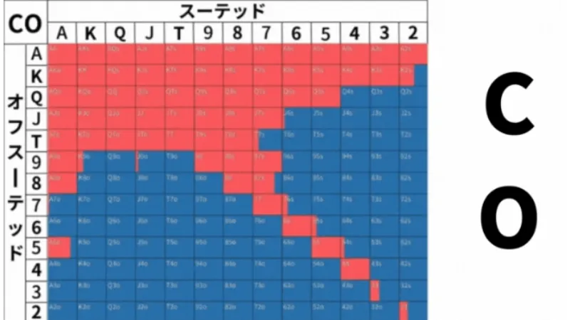 ポーカー　ハンドレンジ　