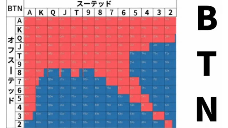 ポーカー　ハンドレンジ　