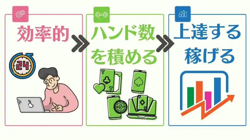 オンラインポーカー　特徴