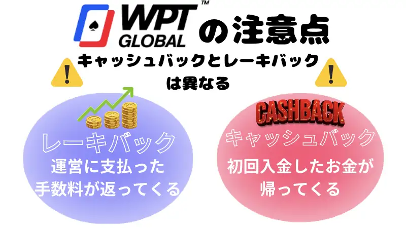 
wptglobal レーキ